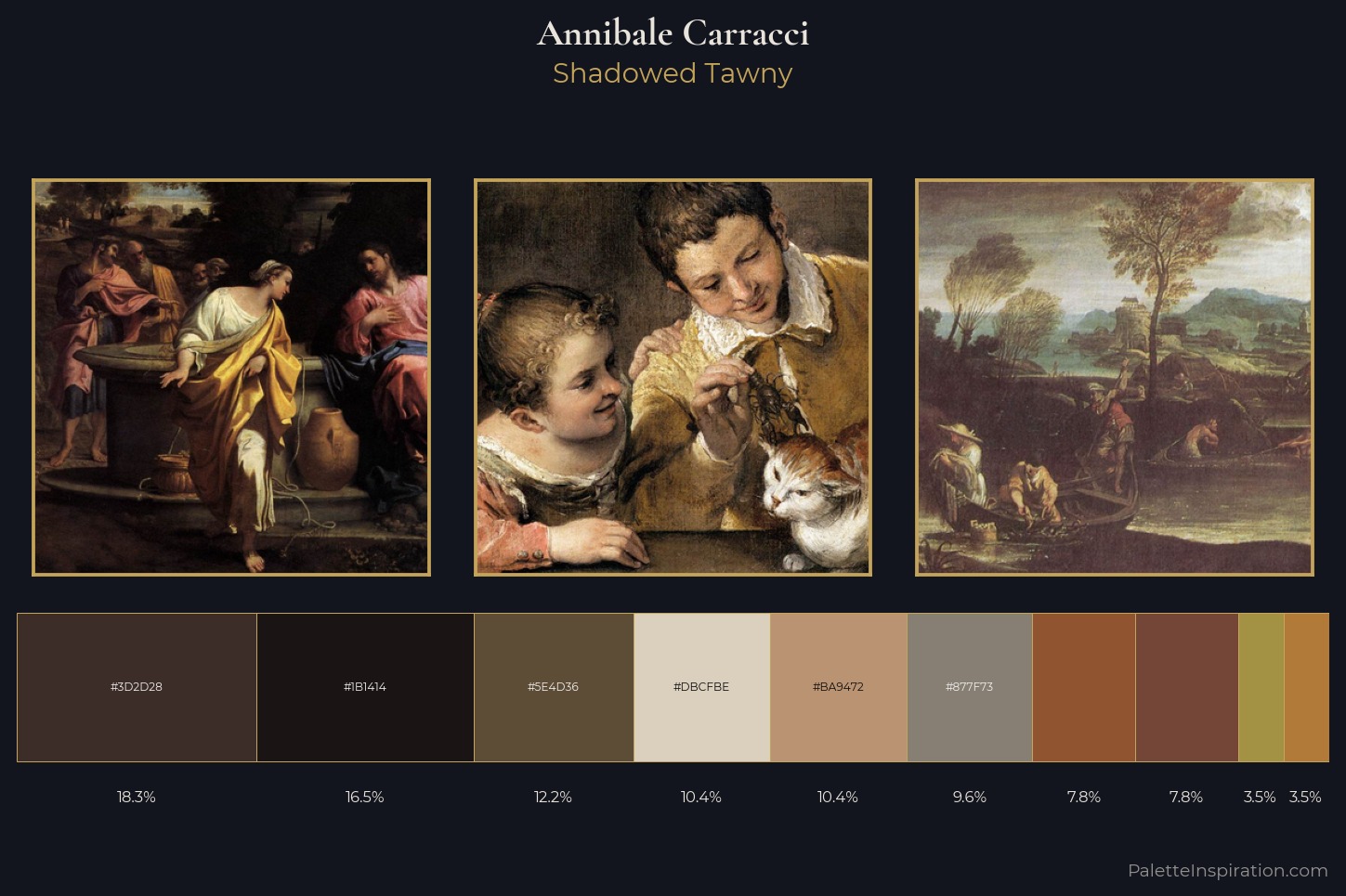 Annibale Carracci Master Palette