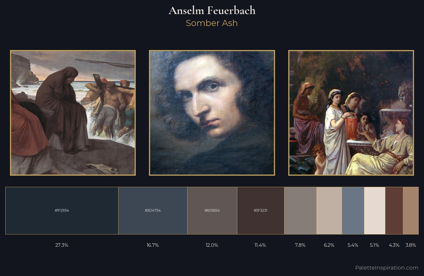 Anselm Feuerbach Palette 1 — Somber Ash