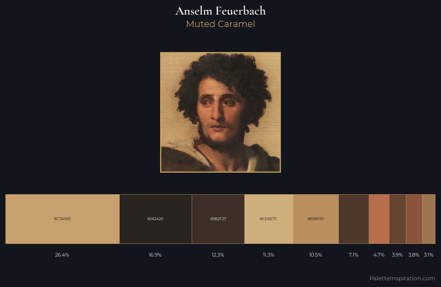 Anselm Feuerbach Palette 2 — Muted Caramel