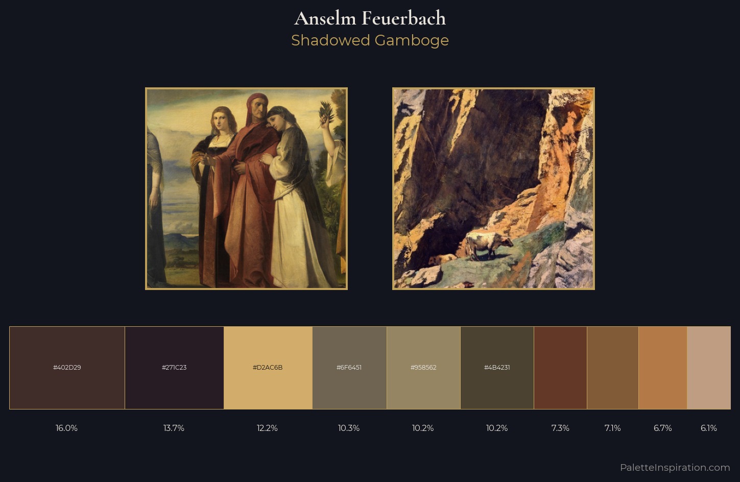 Anselm Feuerbach Palette 3 — Shadowed Gamboge