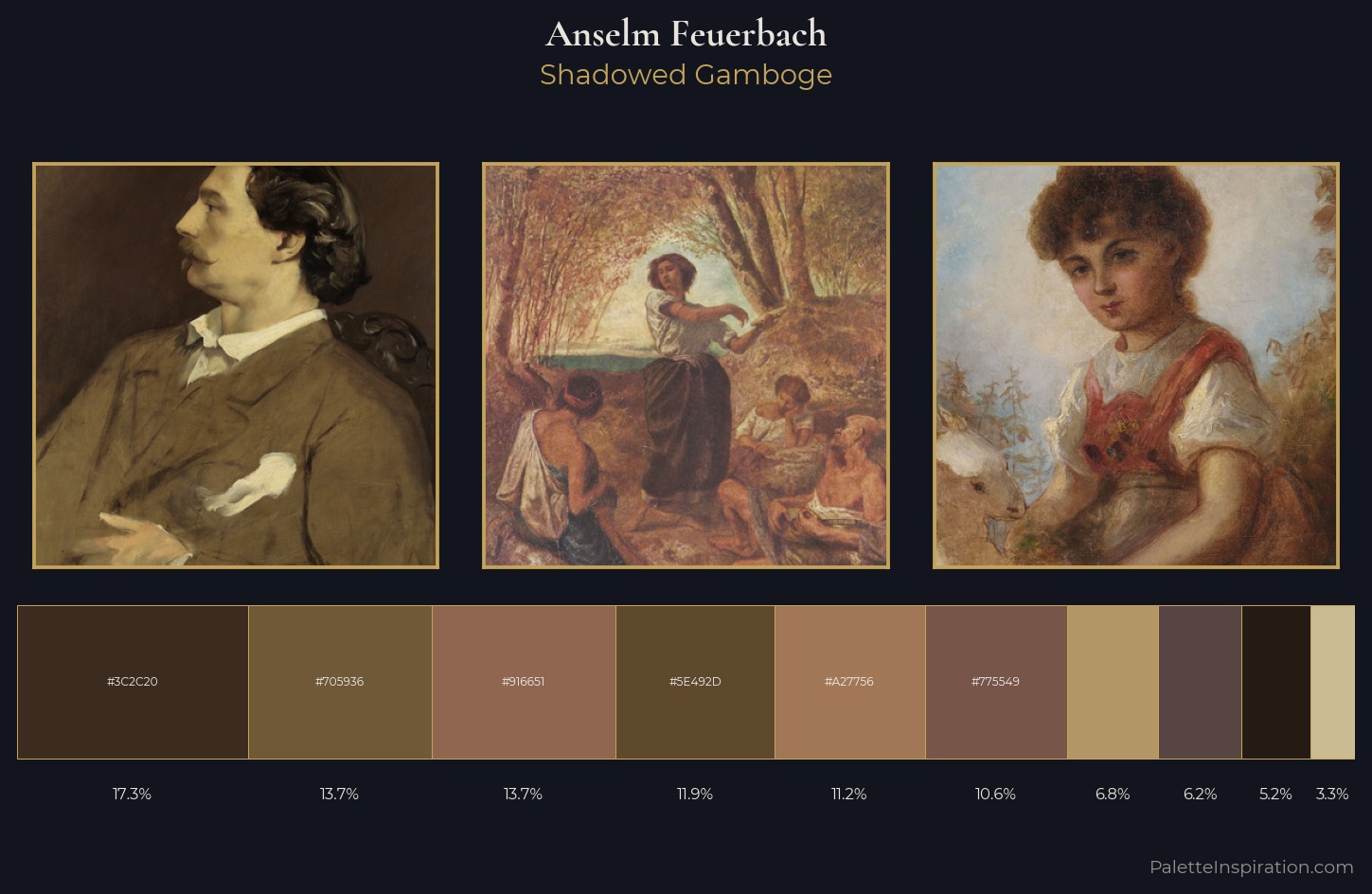 Anselm Feuerbach Palette 5 — Shadowed Gamboge