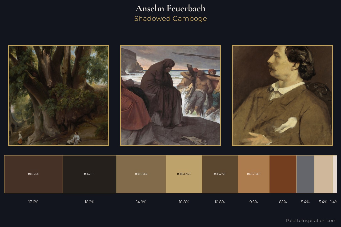 Anselm Feuerbach Master Palette