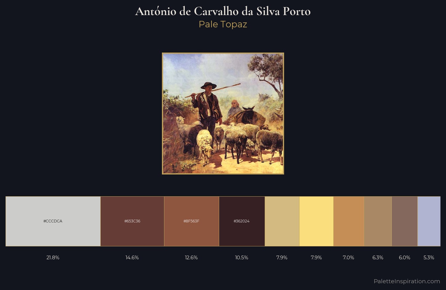 António de Carvalho da Silva Porto Palette 1 — Pale Topaz