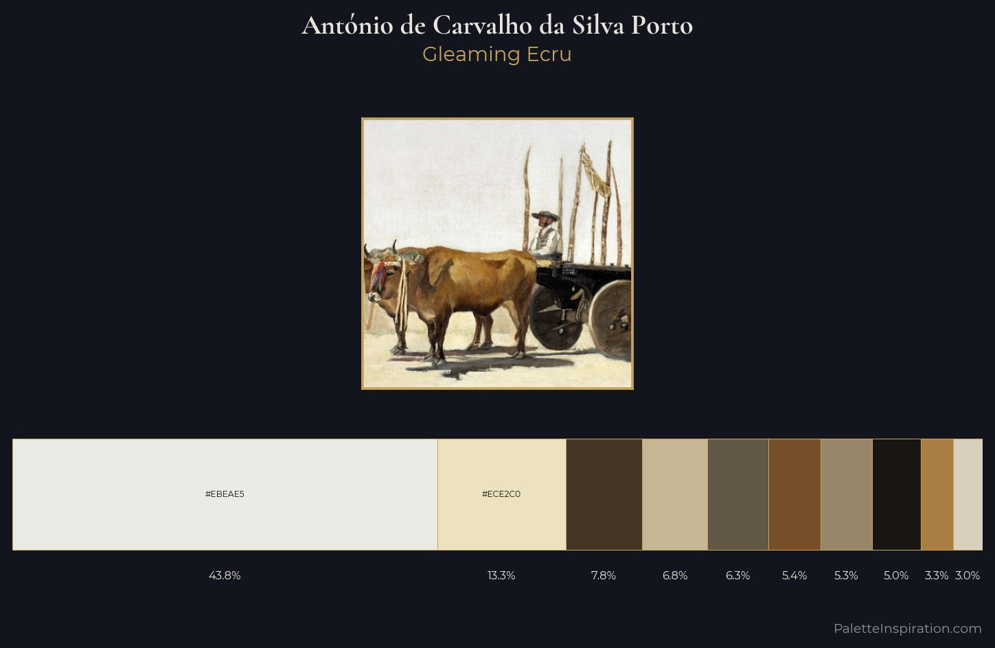 António de Carvalho da Silva Porto Palette 2 — Gleaming Ecru