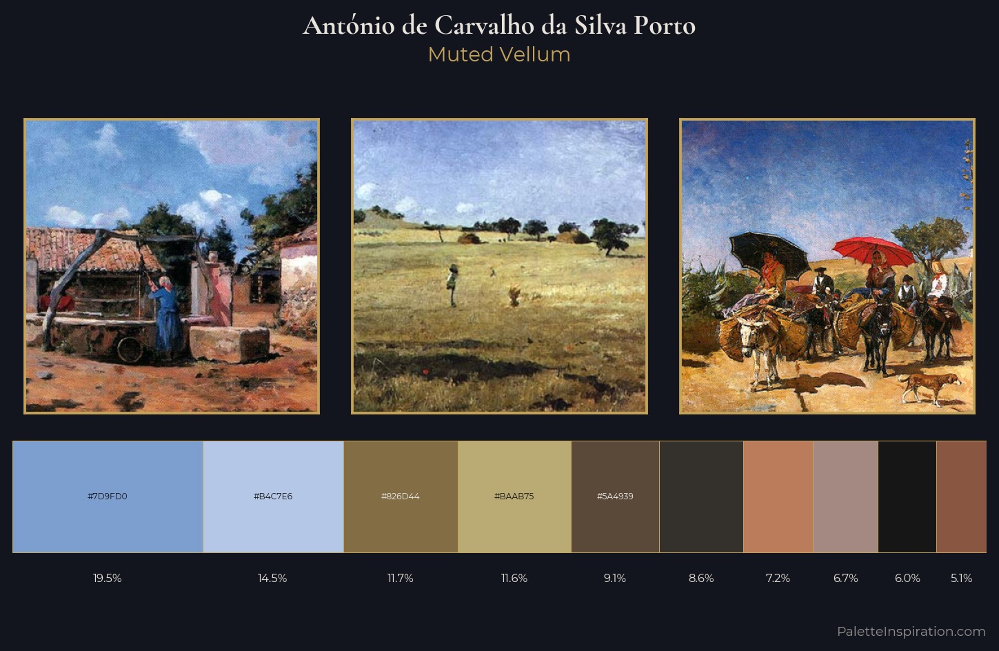 António de Carvalho da Silva Porto Palette 5 — Muted Vellum
