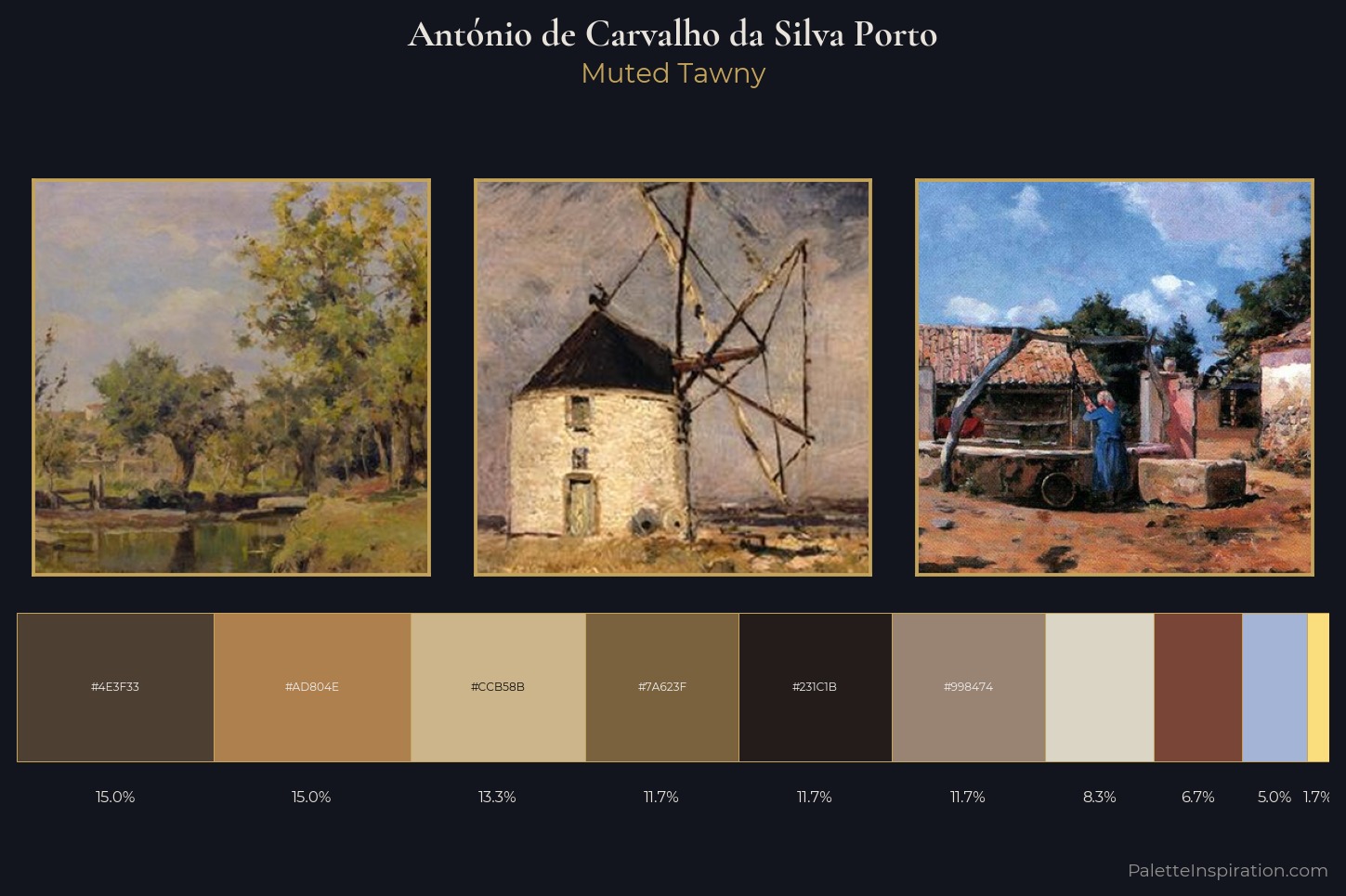 António de Carvalho da Silva Porto Master Palette