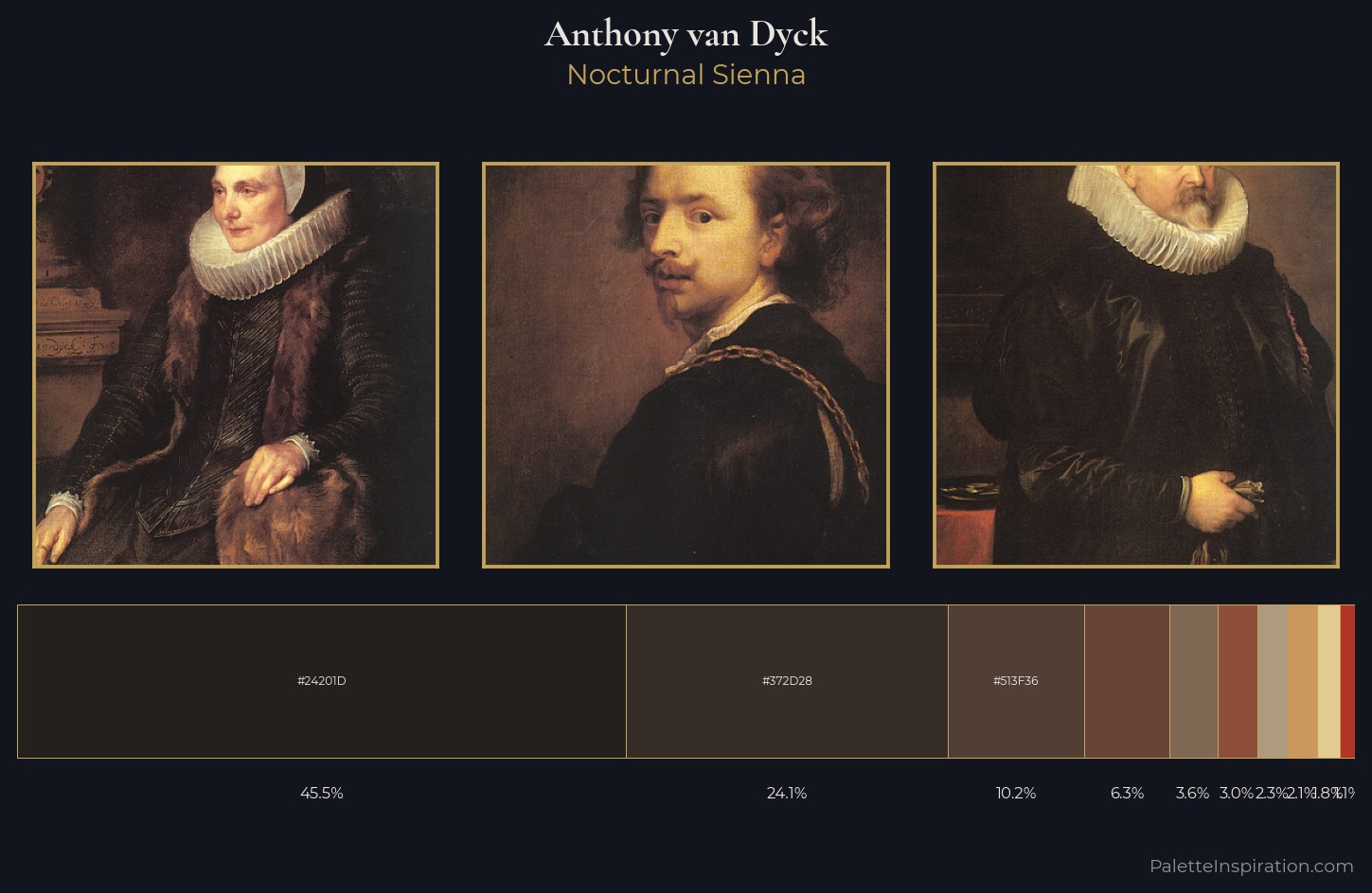 Anthony van Dyck Palette 6 — Nocturnal Sienna