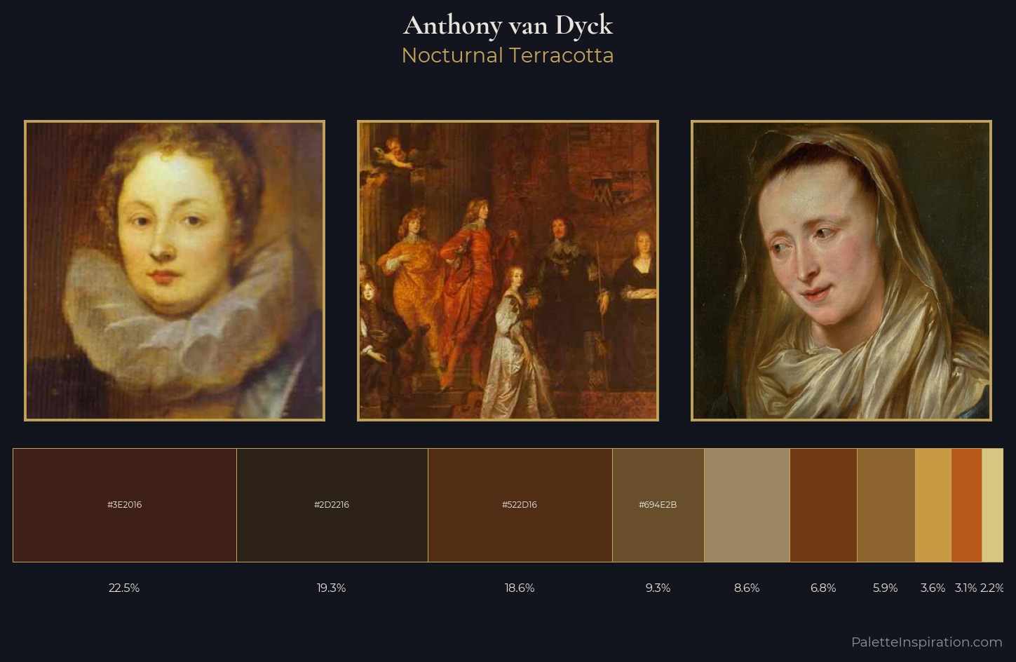 Anthony van Dyck Palette 9 — Nocturnal Terracotta