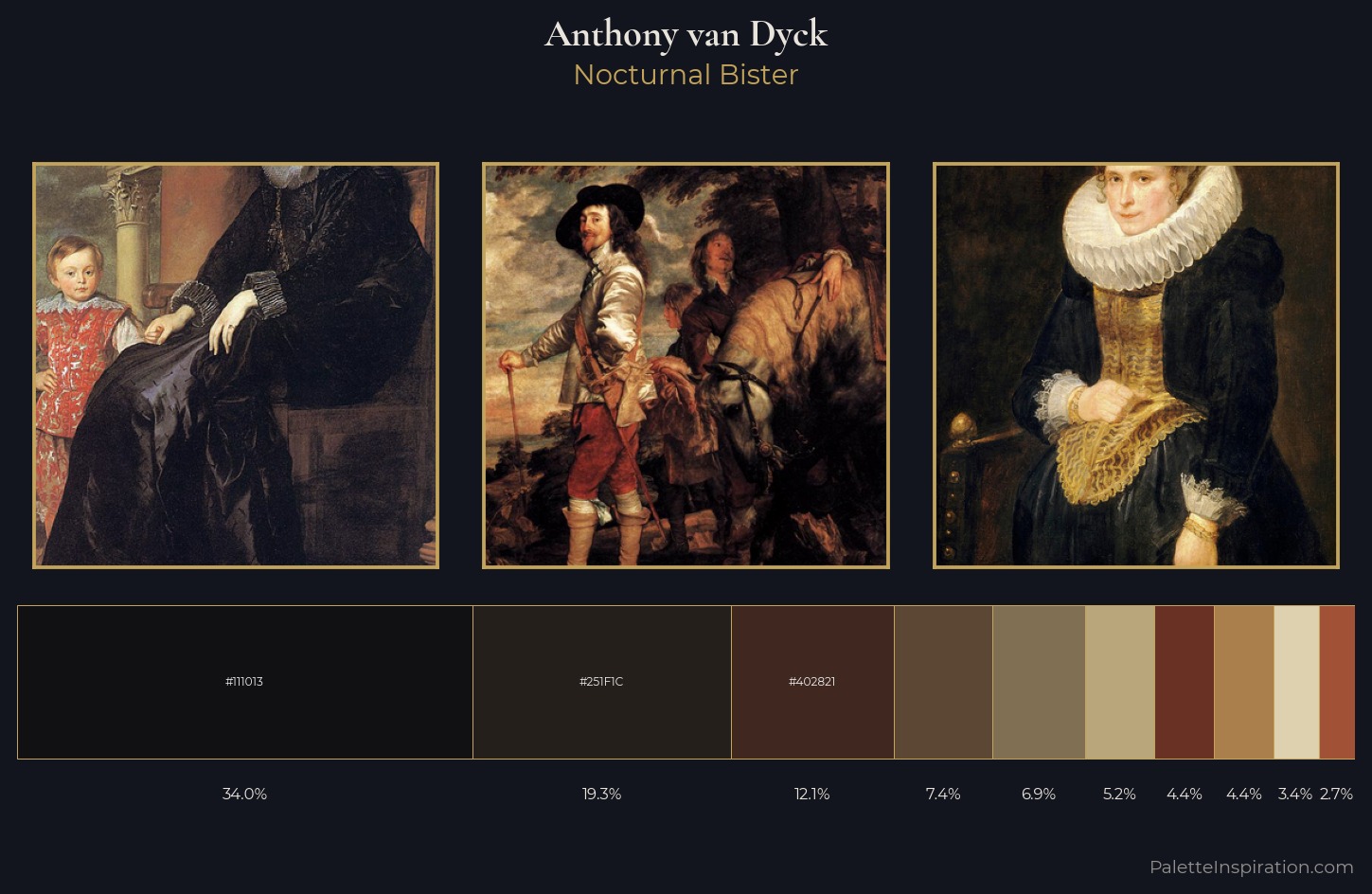 Anthony van Dyck Palette 11 — Nocturnal Bister