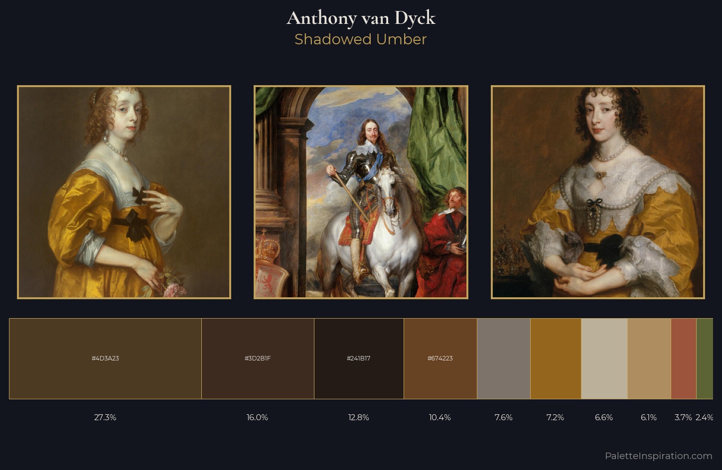 Anthony van Dyck Palette 12 — Shadowed Umber