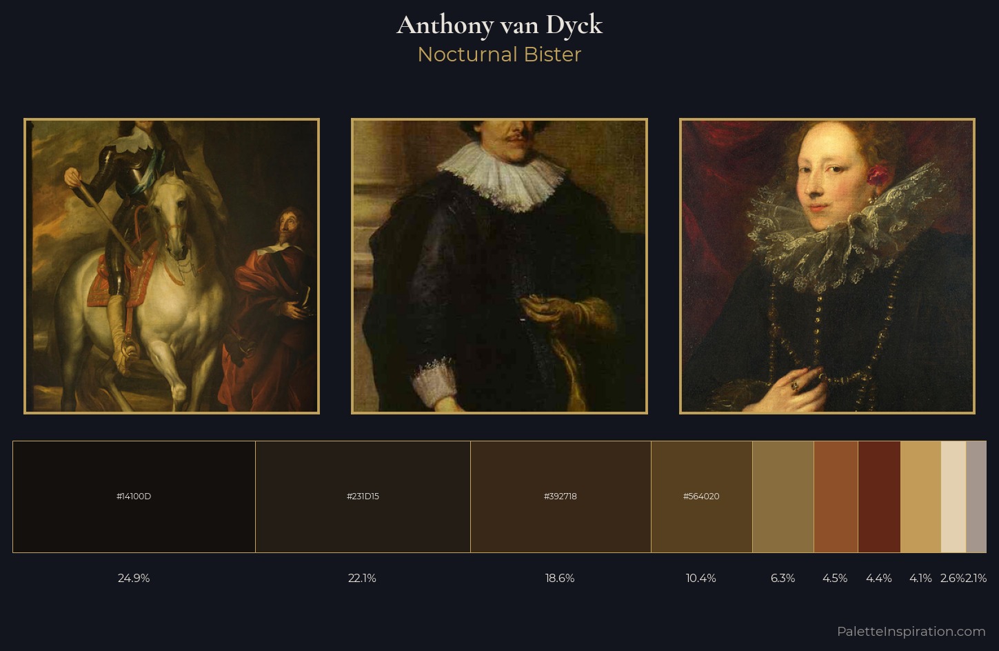 Anthony van Dyck Palette 13 — Nocturnal Bister