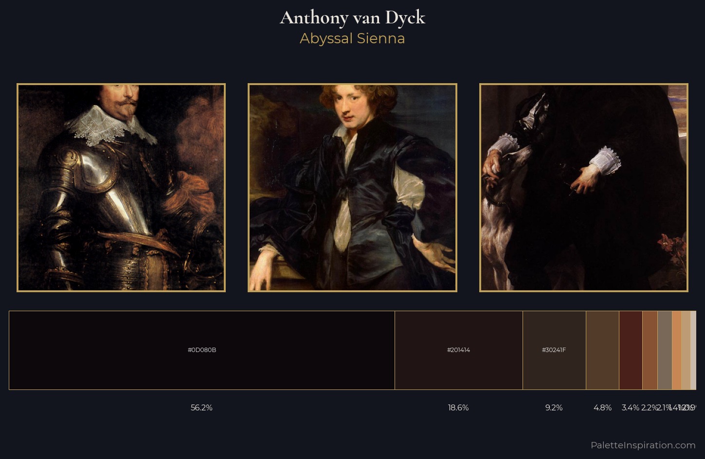 Anthony van Dyck Palette 14 — Abyssal Sienna