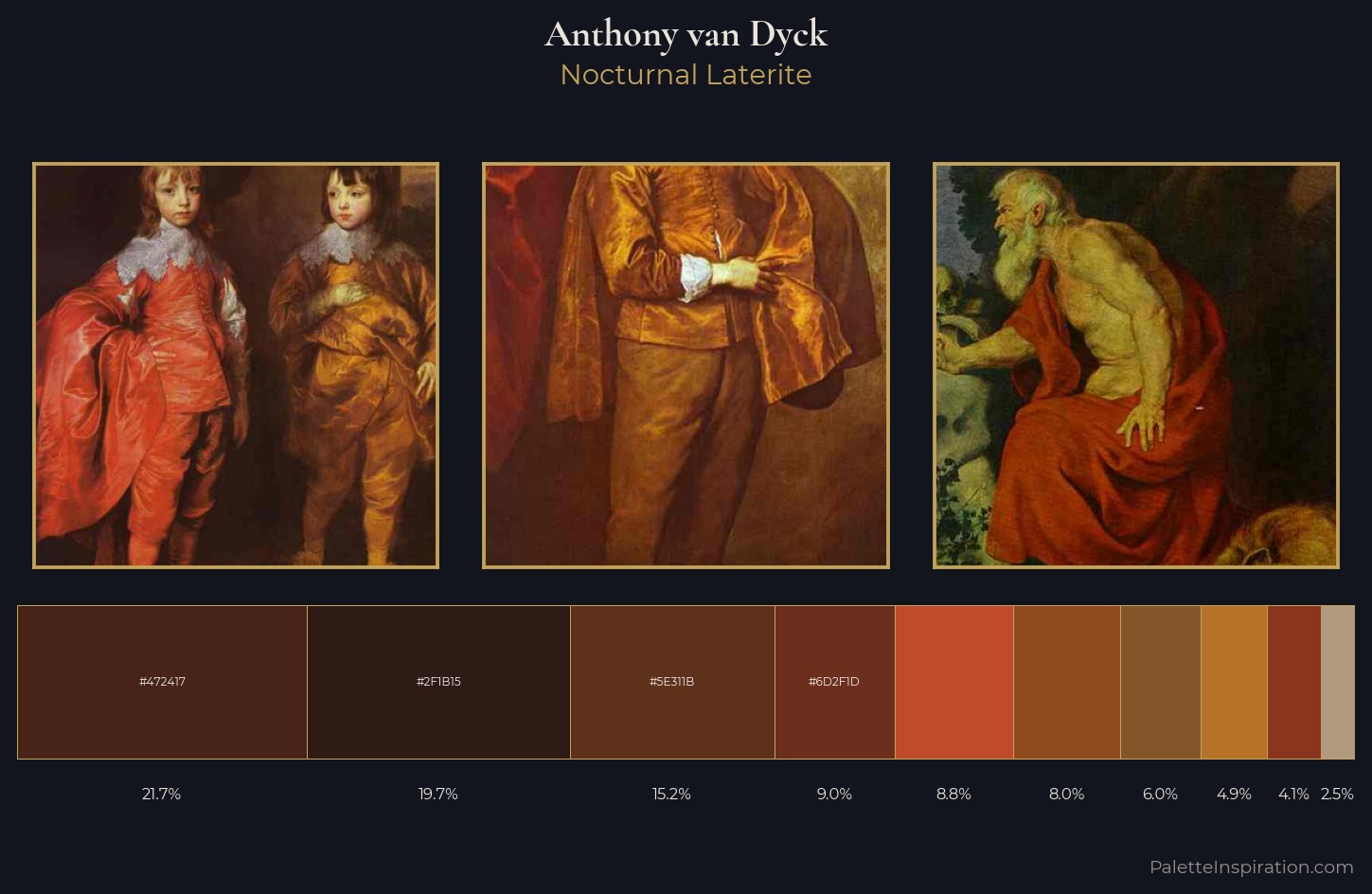 Anthony van Dyck Palette 15 — Nocturnal Laterite