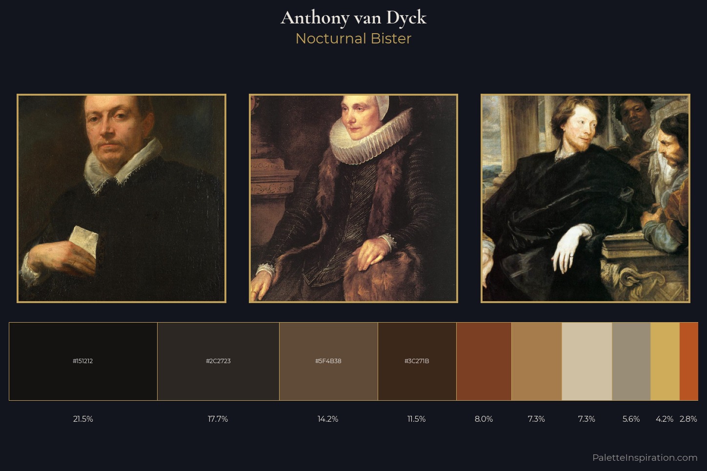 Anthony van Dyck Master Palette