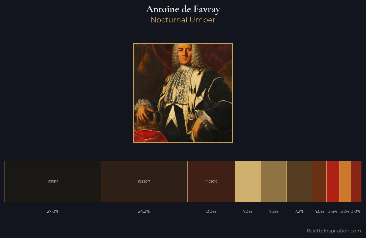 Antoine de Favray Palette 2 — Nocturnal Umber