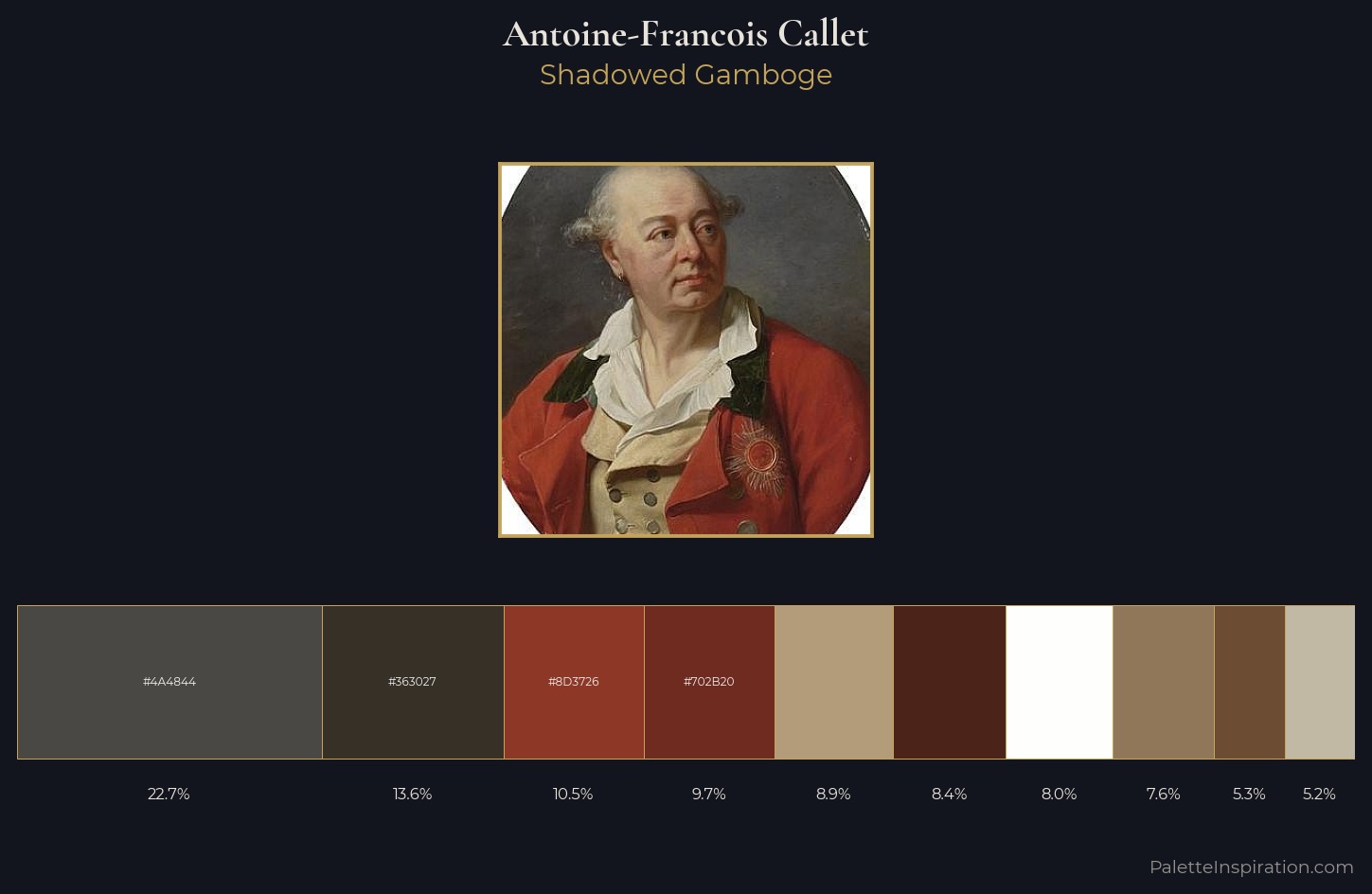 Antoine-Francois Callet Palette 1 — Shadowed Gamboge
