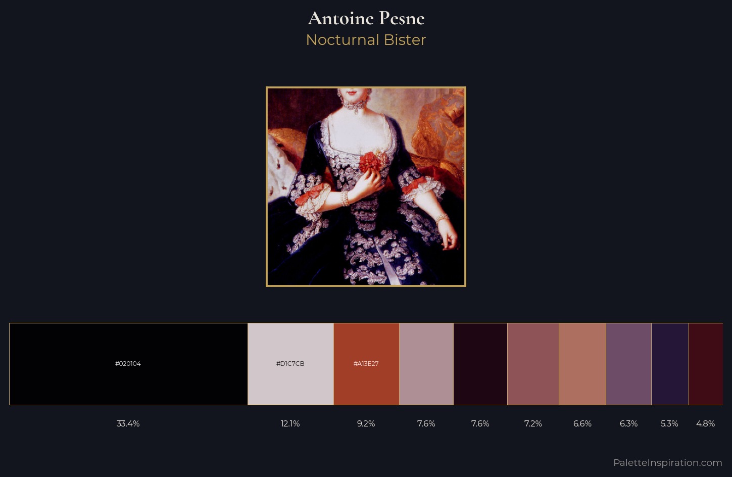Antoine Pesne Palette 8 — Nocturnal Bister