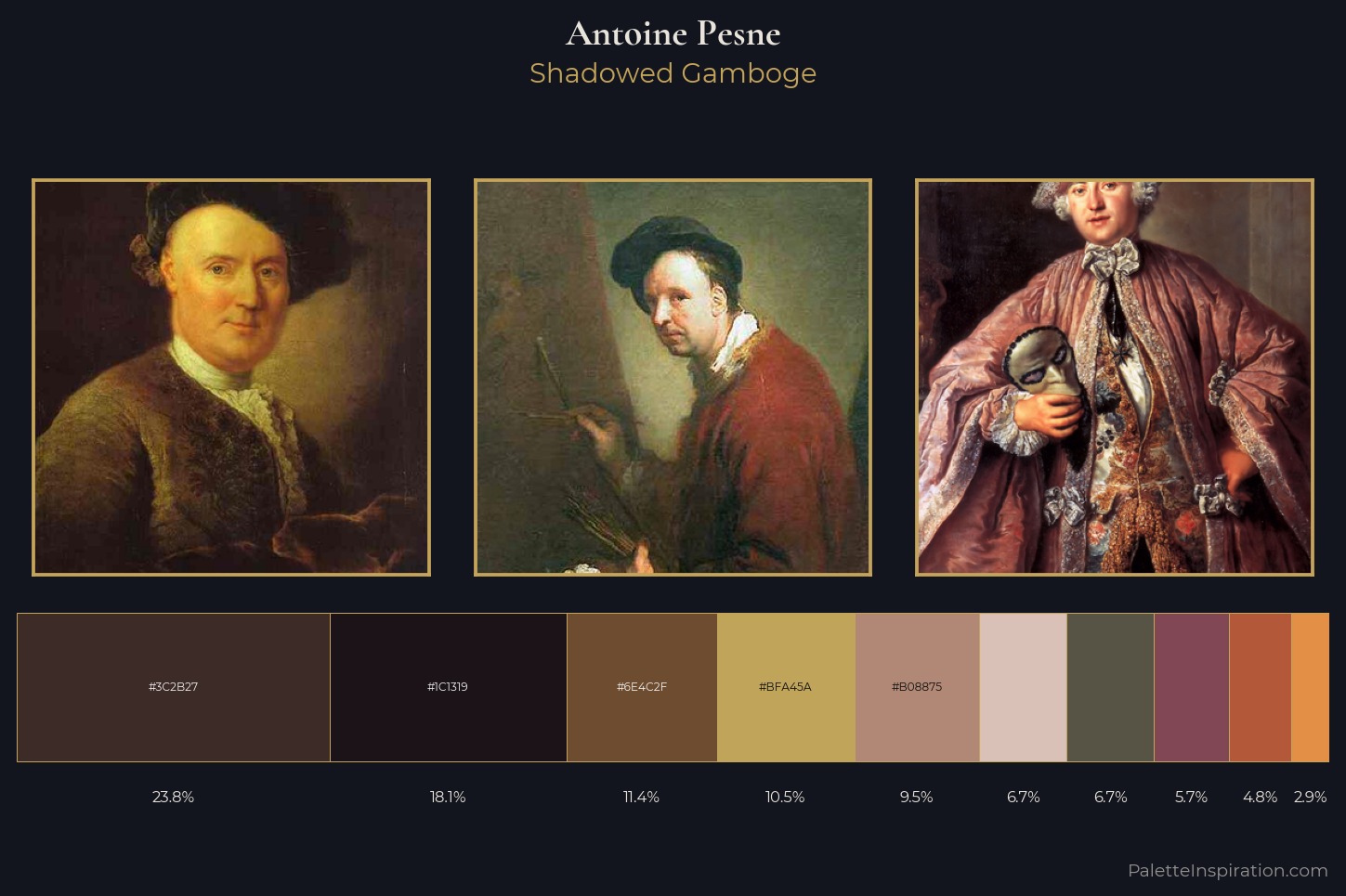 Antoine Pesne Master Palette