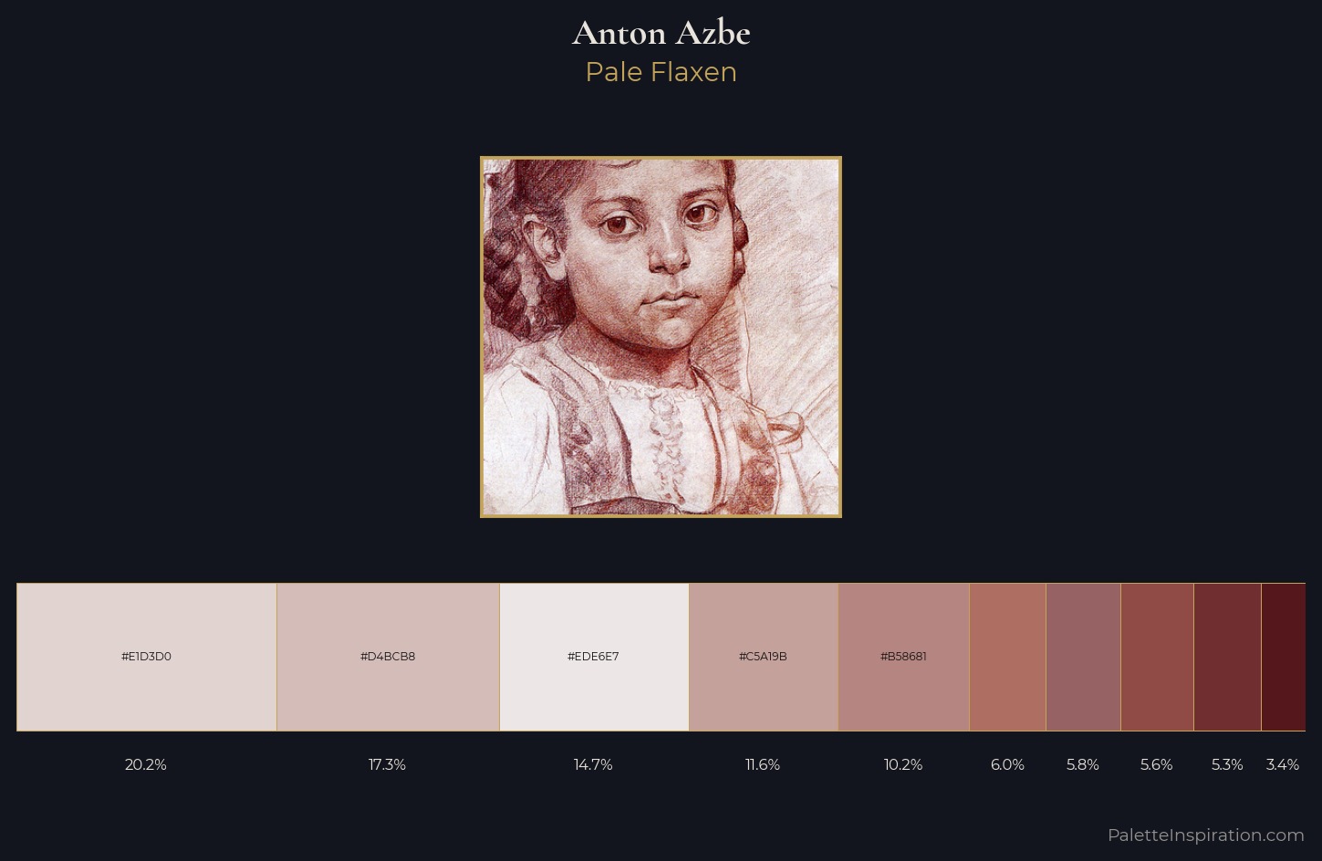 Anton Azbe Palette 1 — Pale Flaxen