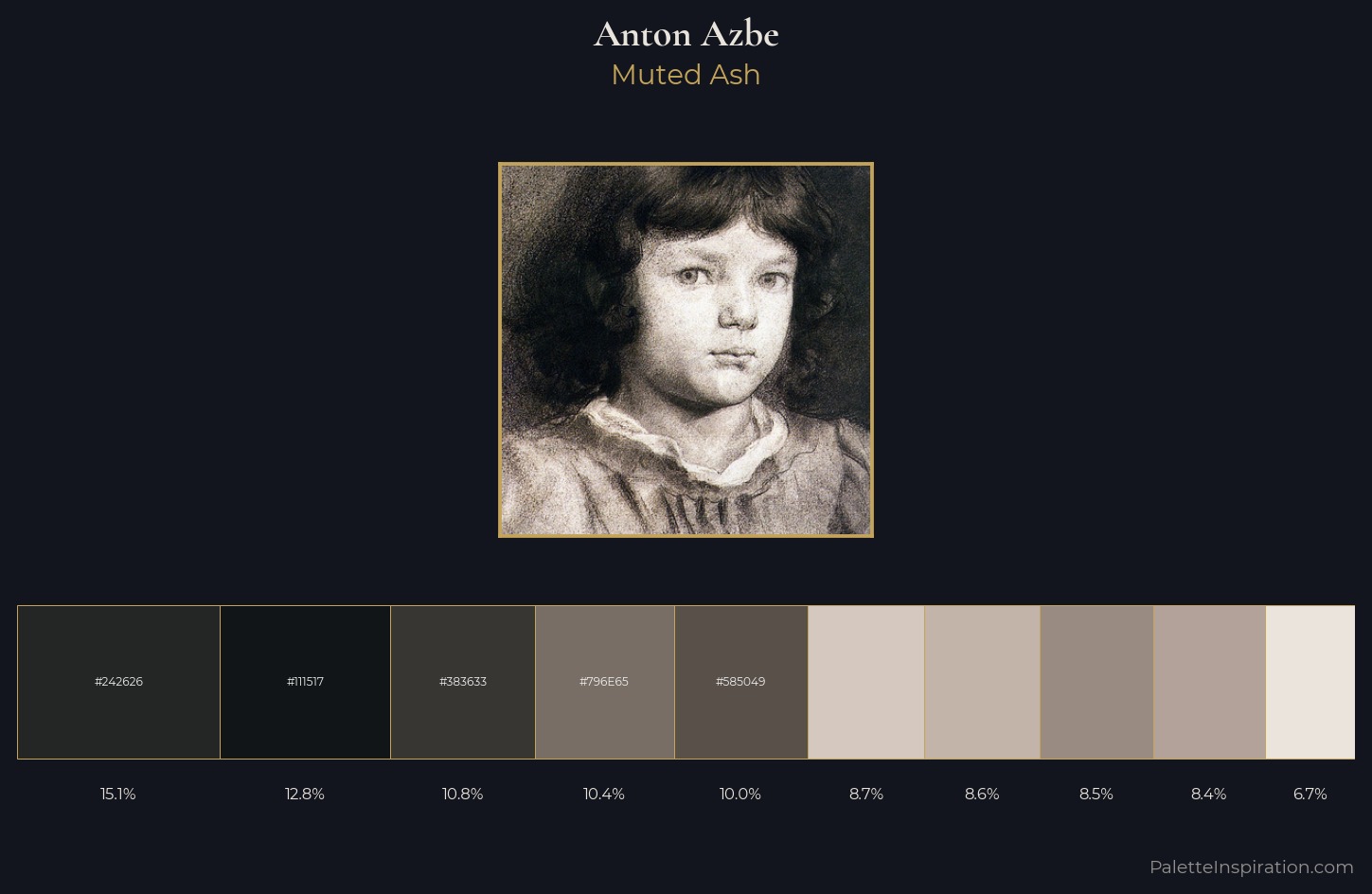 Anton Azbe Palette 2 — Muted Ash