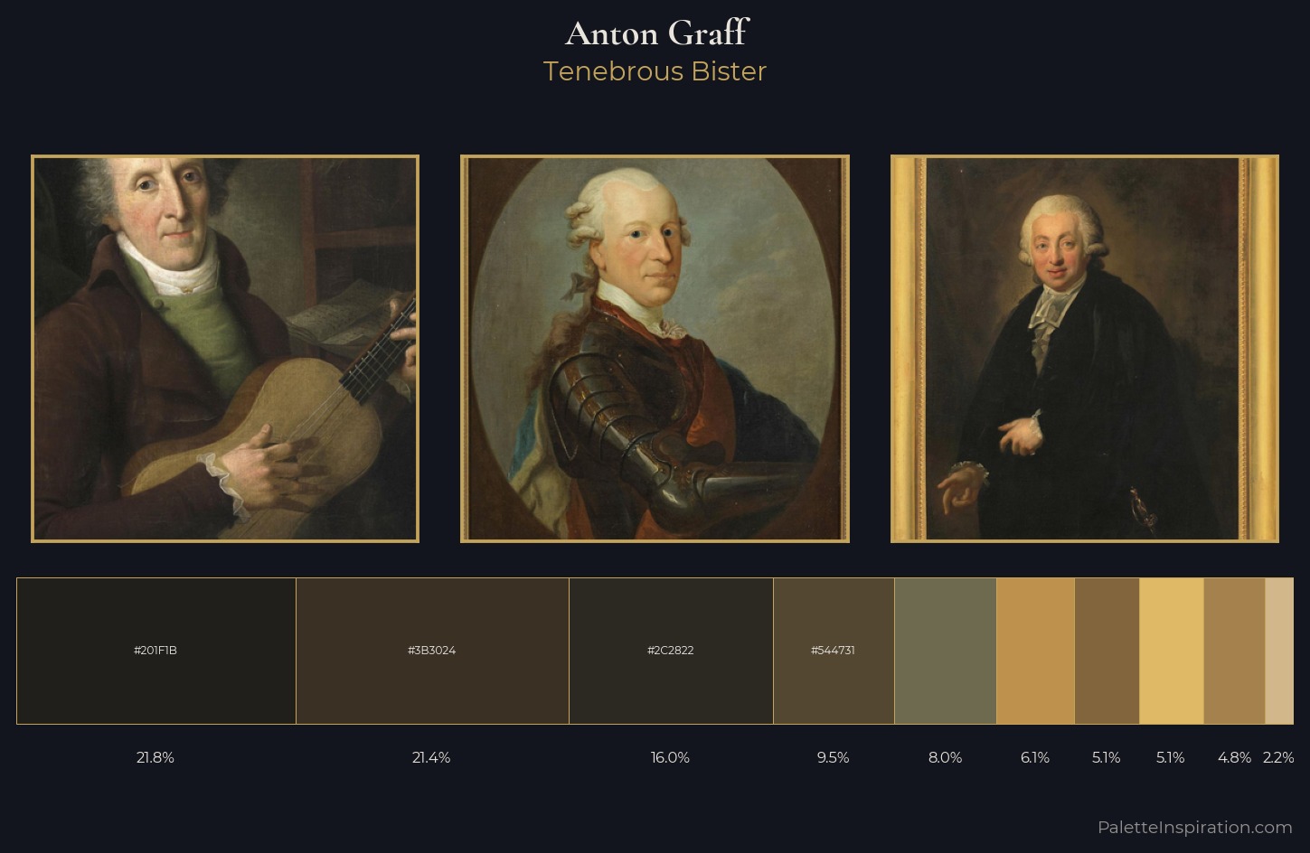 Anton Graff Palette 3 — Tenebrous Bister