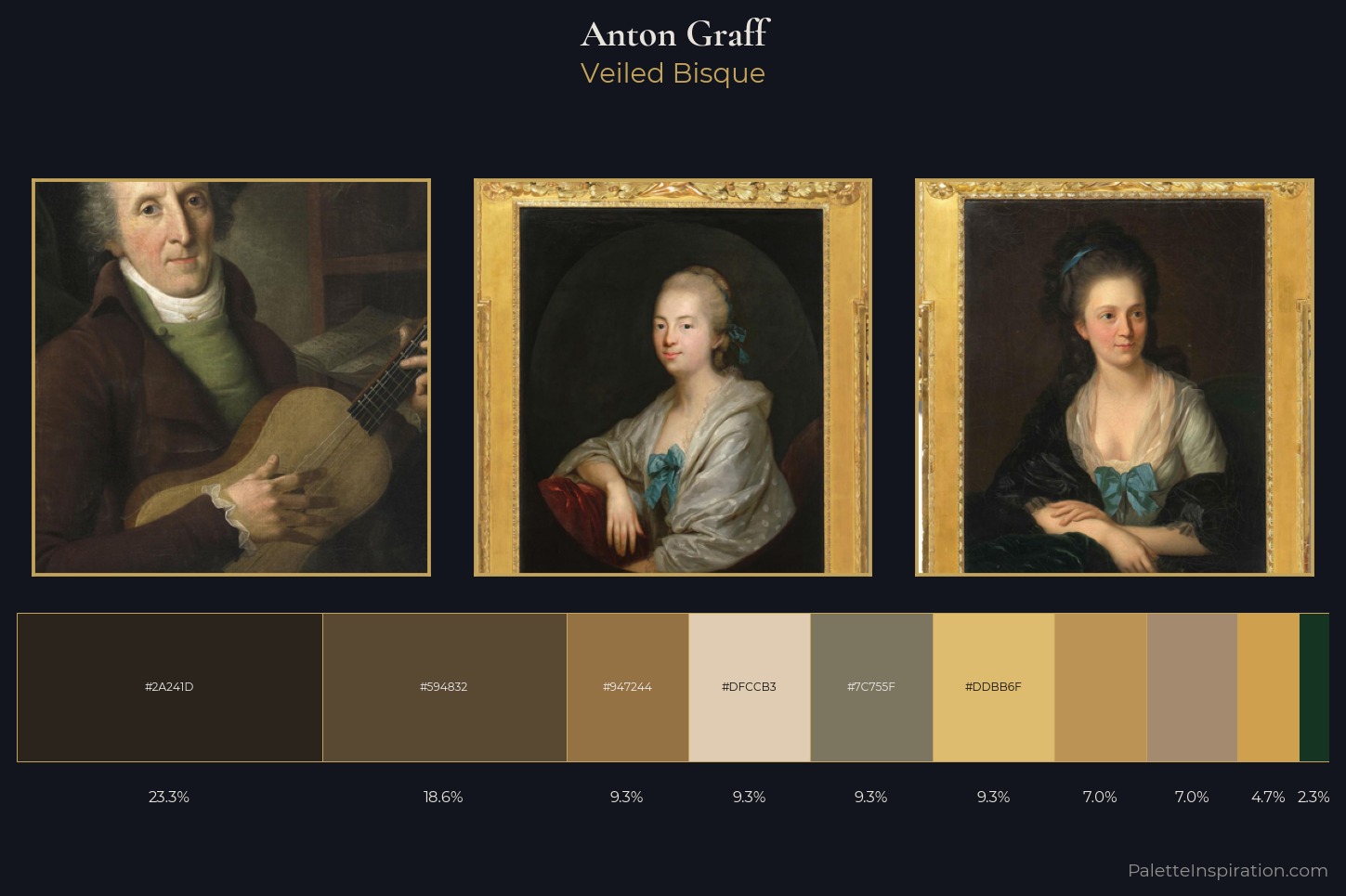 Anton Graff Master Palette