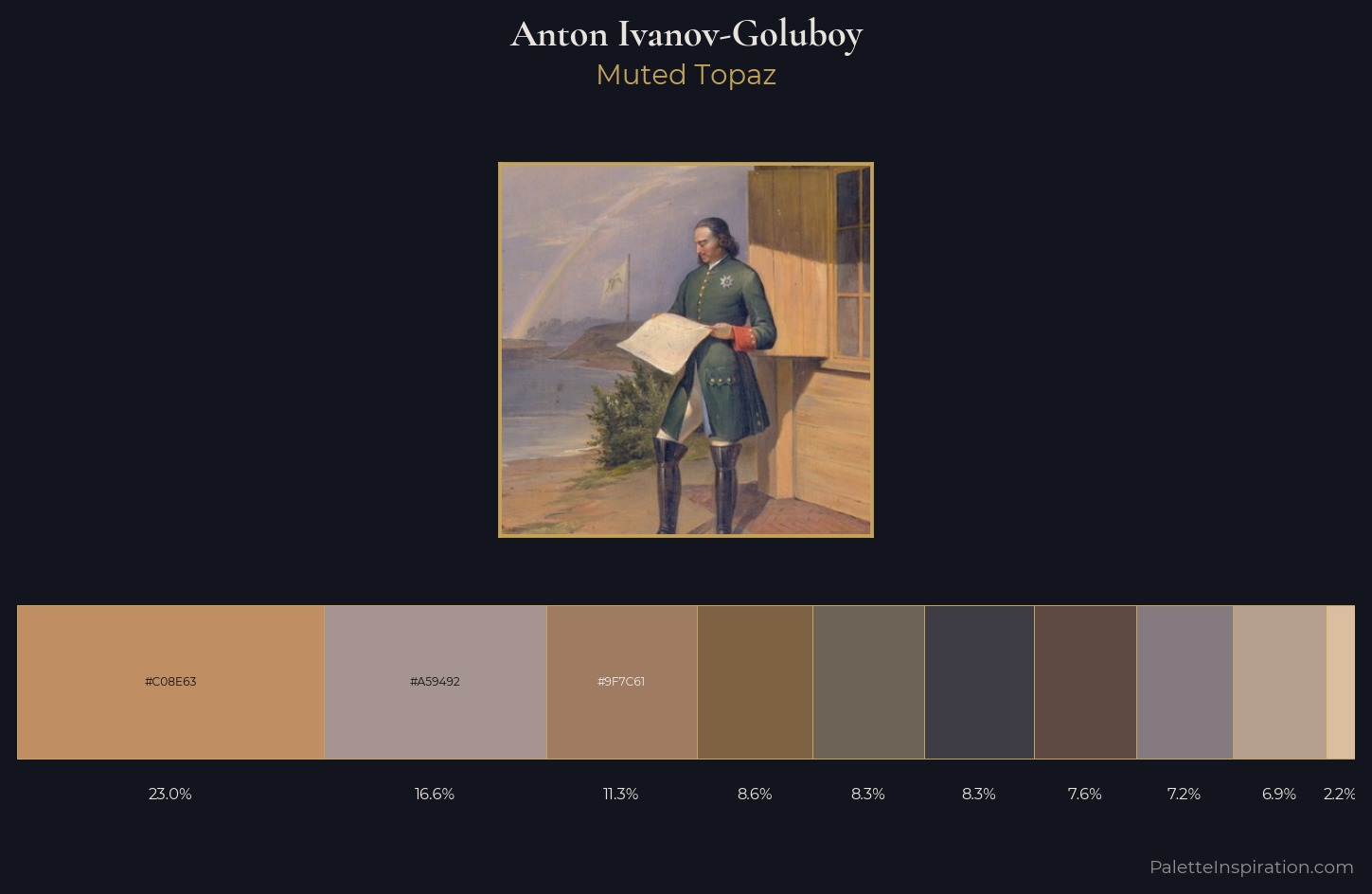 Anton Ivanov-Goluboy Palette 2 — Muted Topaz