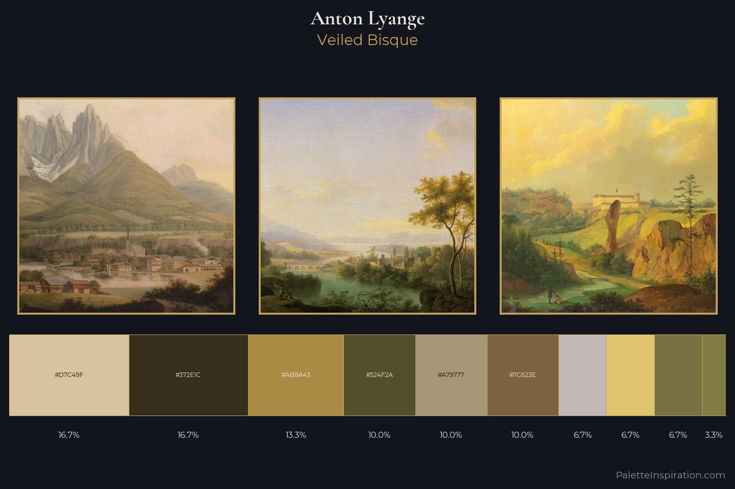 Anton Lyange Master Palette