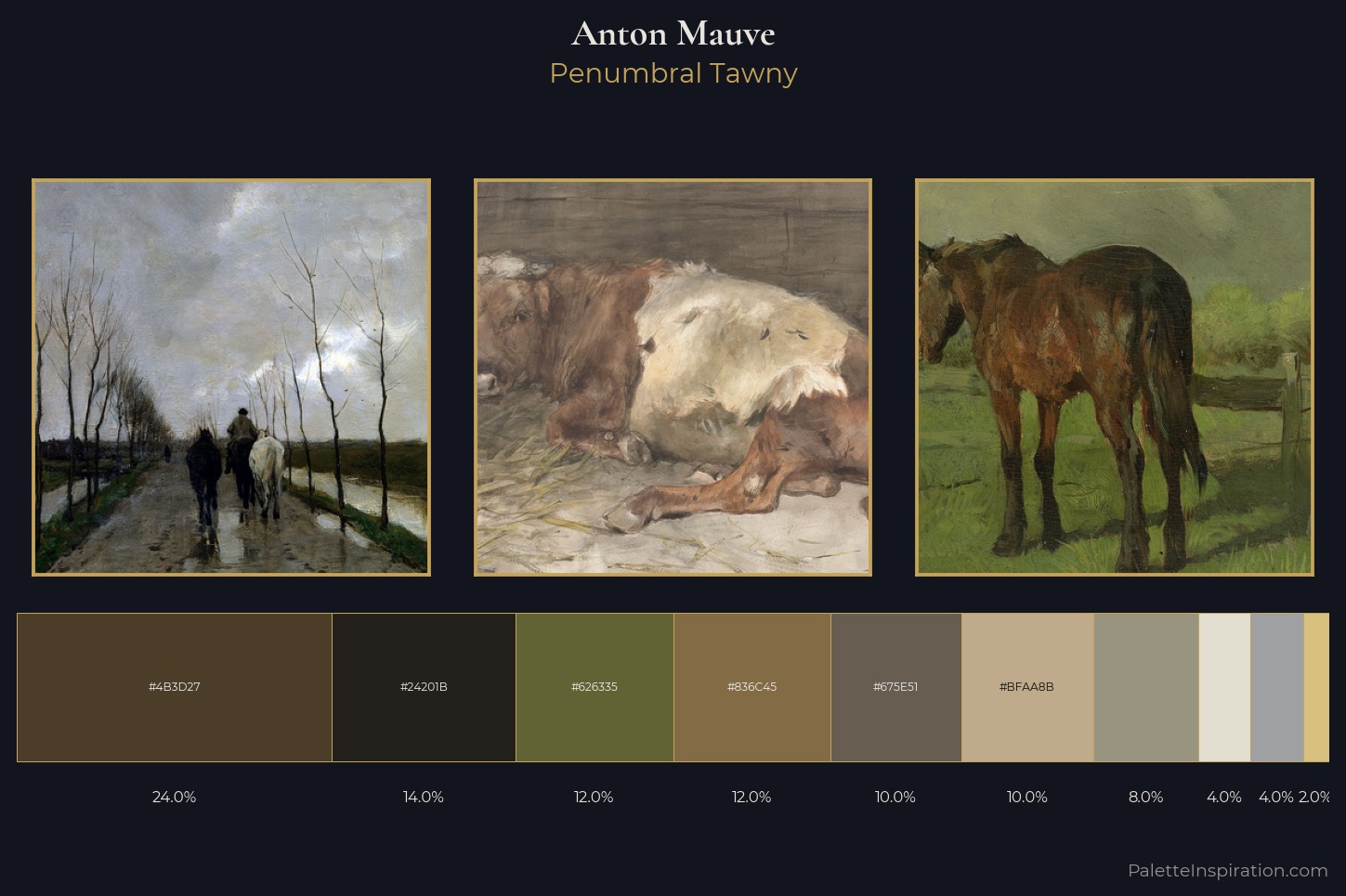 Anton Mauve Master Palette