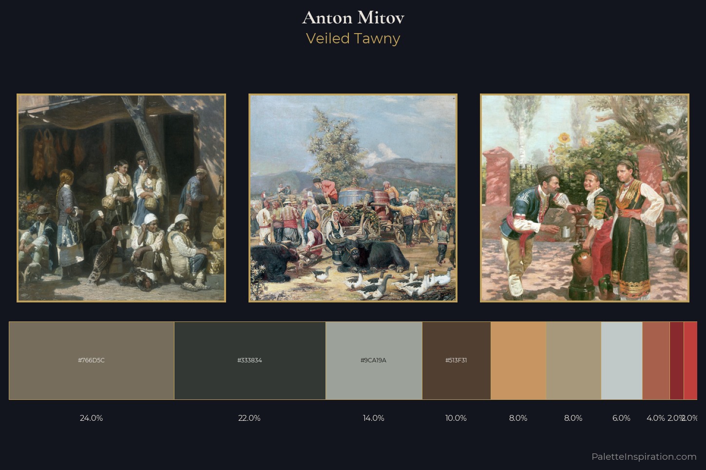 Anton Mitov Master Palette
