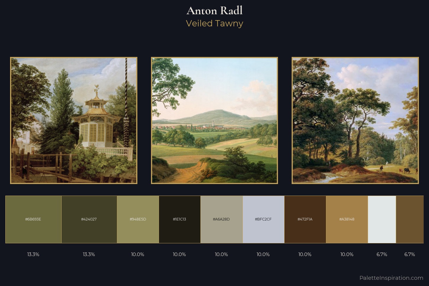Anton Radl Master Palette