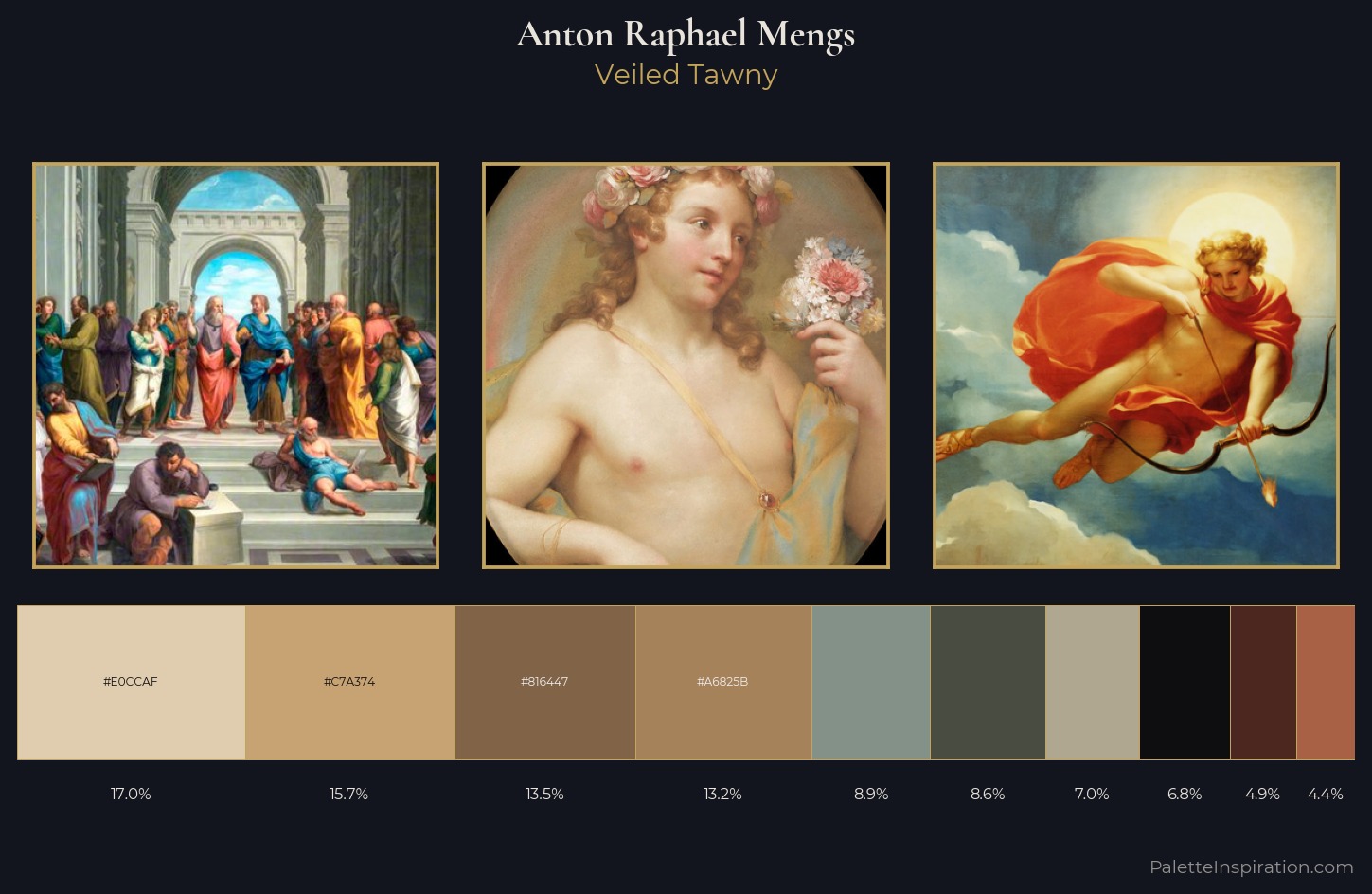Anton Raphael Mengs Palette 1 — Veiled Tawny