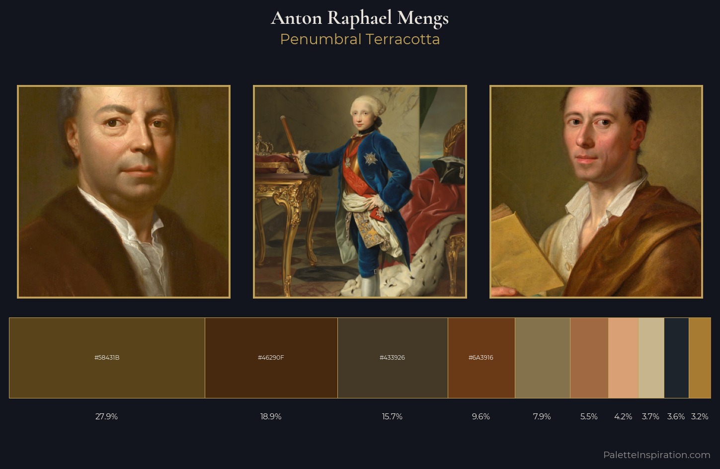Anton Raphael Mengs Palette 4 — Penumbral Terracotta