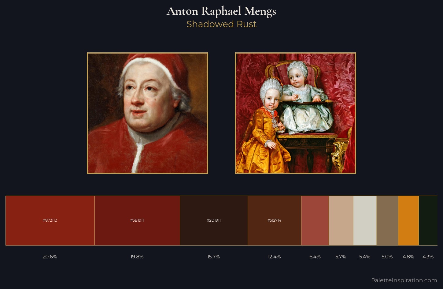 Anton Raphael Mengs Palette 6 — Shadowed Rust