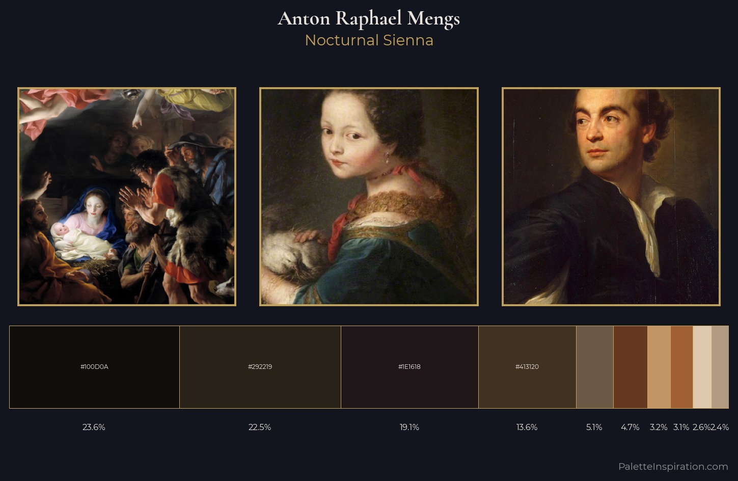 Anton Raphael Mengs Palette 7 — Nocturnal Sienna