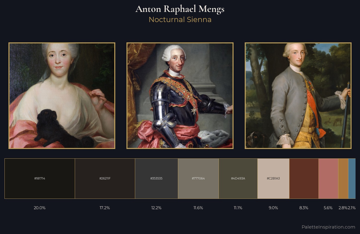 Anton Raphael Mengs Palette 8 — Nocturnal Sienna