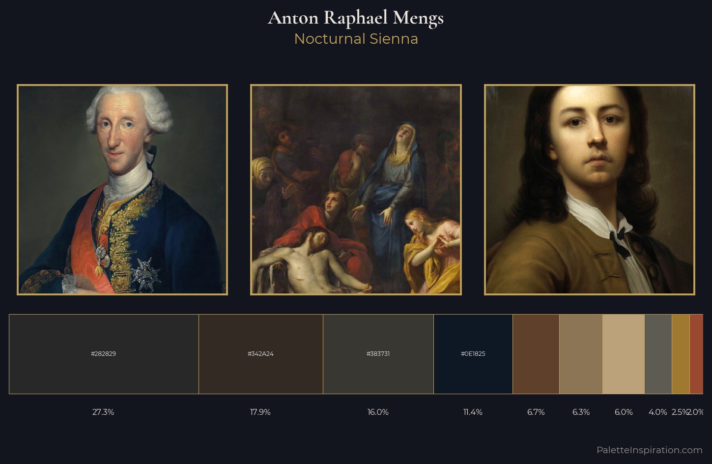 Anton Raphael Mengs Palette 10 — Nocturnal Sienna
