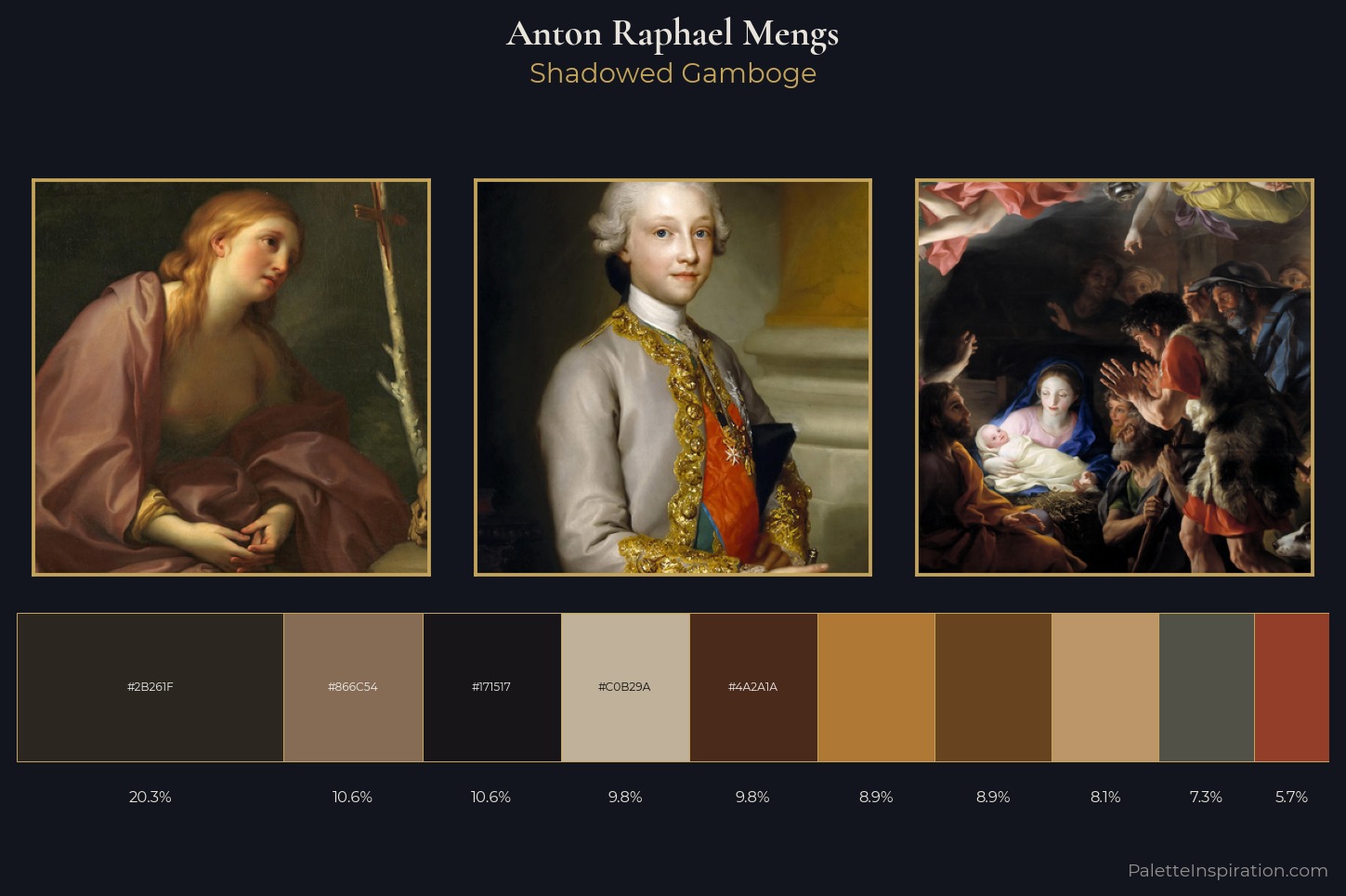Anton Raphael Mengs Master Palette