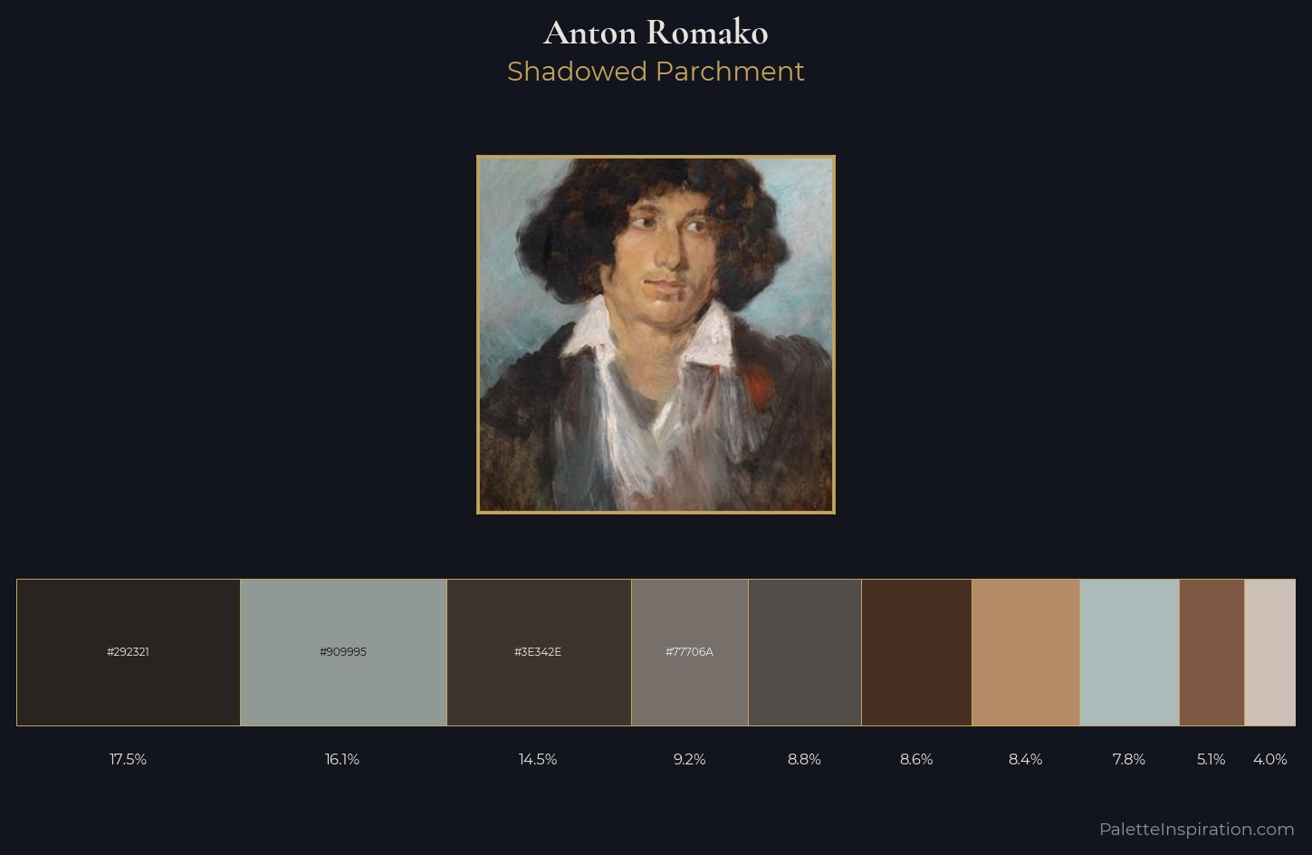 Anton Romako Palette 7 — Shadowed Parchment