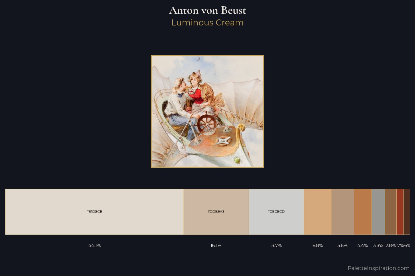 Anton von Beust Master Palette — Luminous Cream