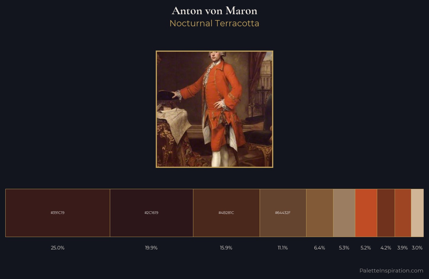 Anton von Maron Palette 1 — Nocturnal Terracotta