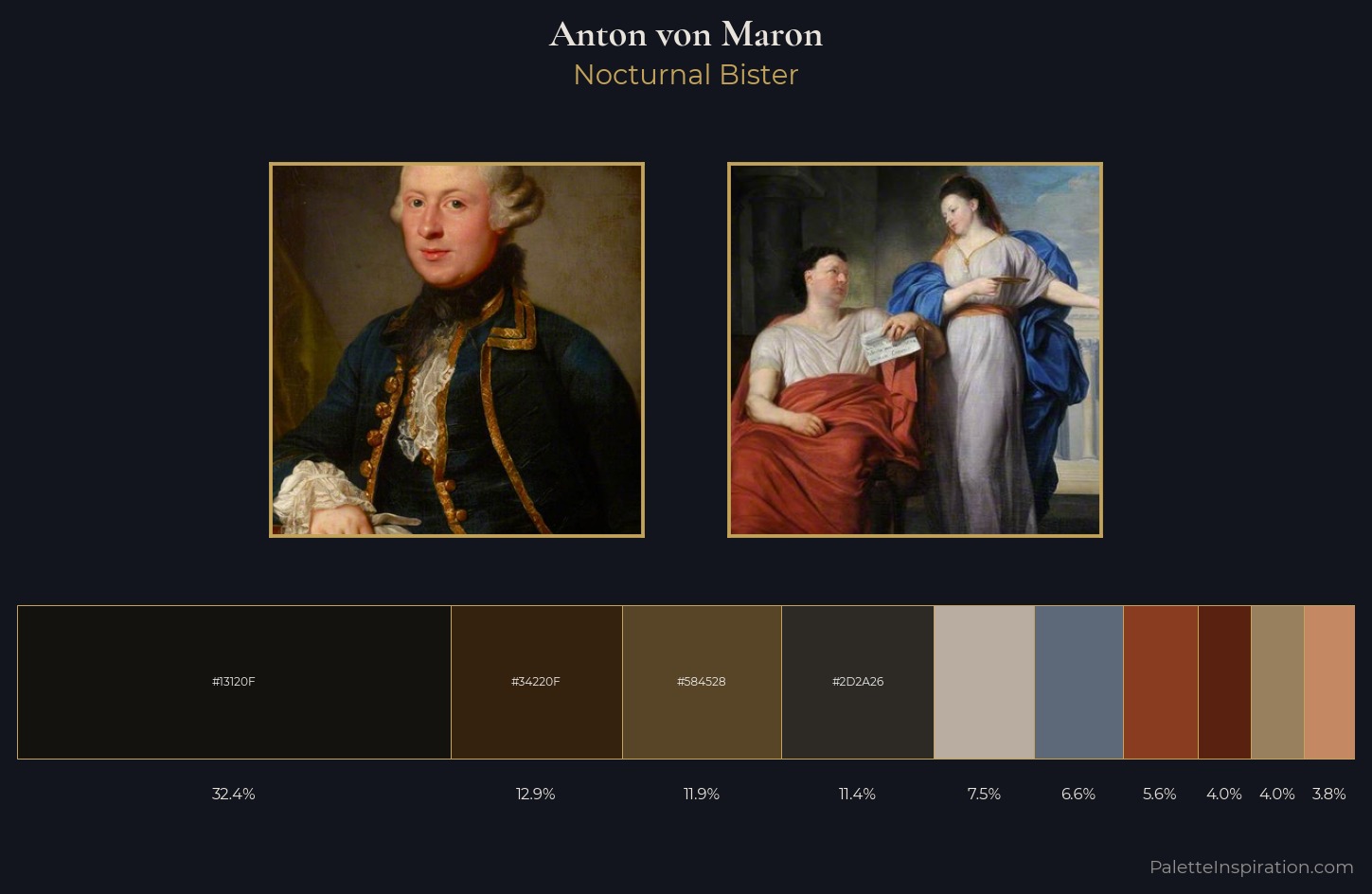 Anton von Maron Palette 2 — Nocturnal Bister