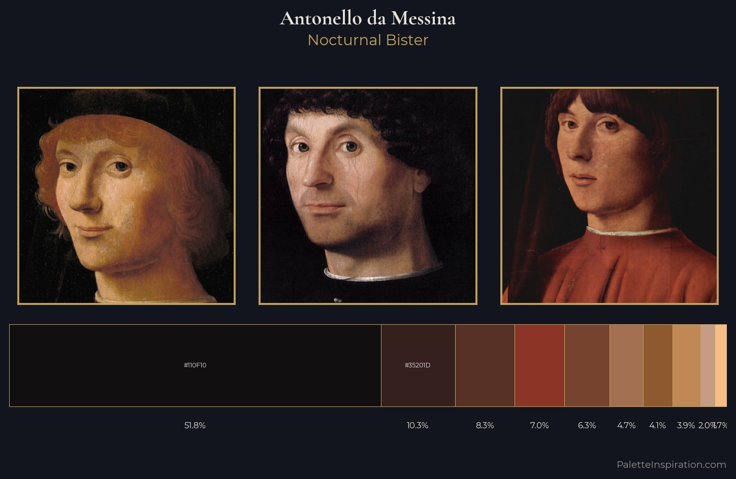 Antonello da Messina Palette 7 — Nocturnal Bister