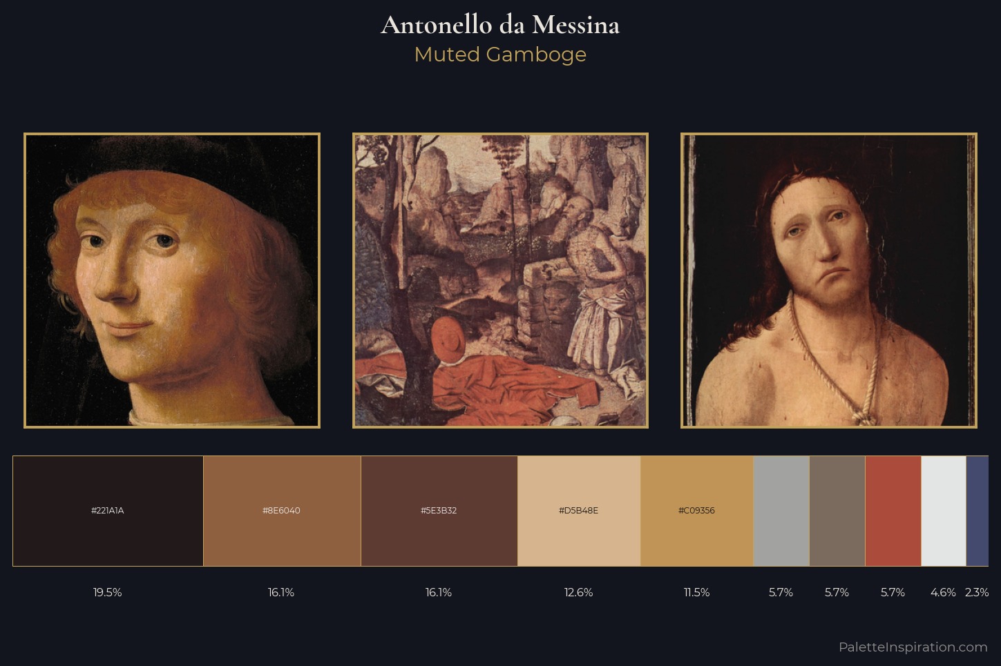 Antonello da Messina Master Palette