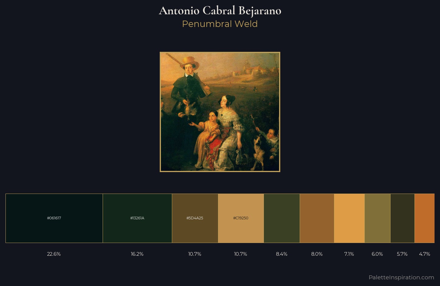 Antonio Cabral Bejarano Palette 5 — Penumbral Weld