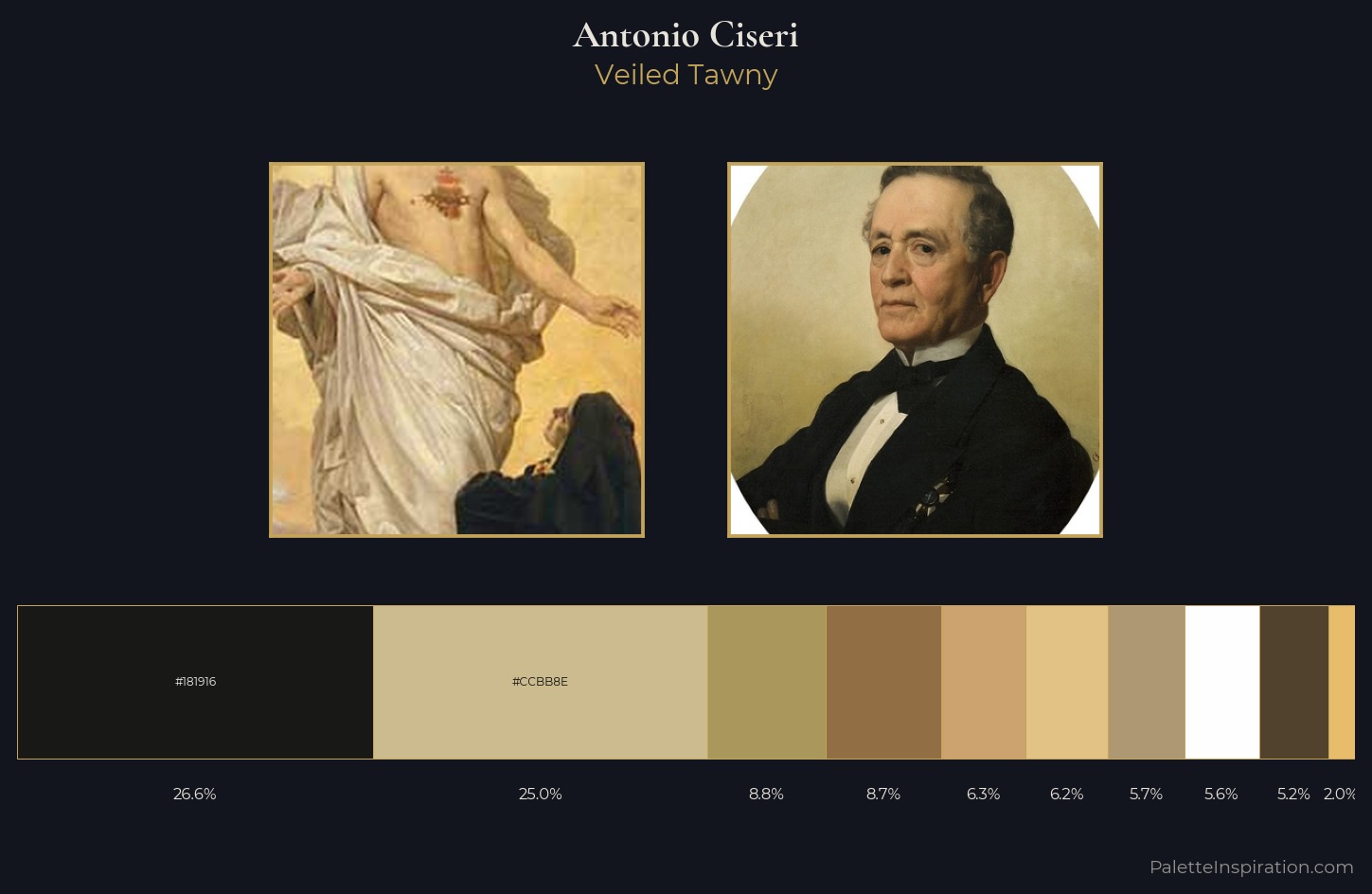 Antonio Ciseri Palette 1 — Veiled Tawny