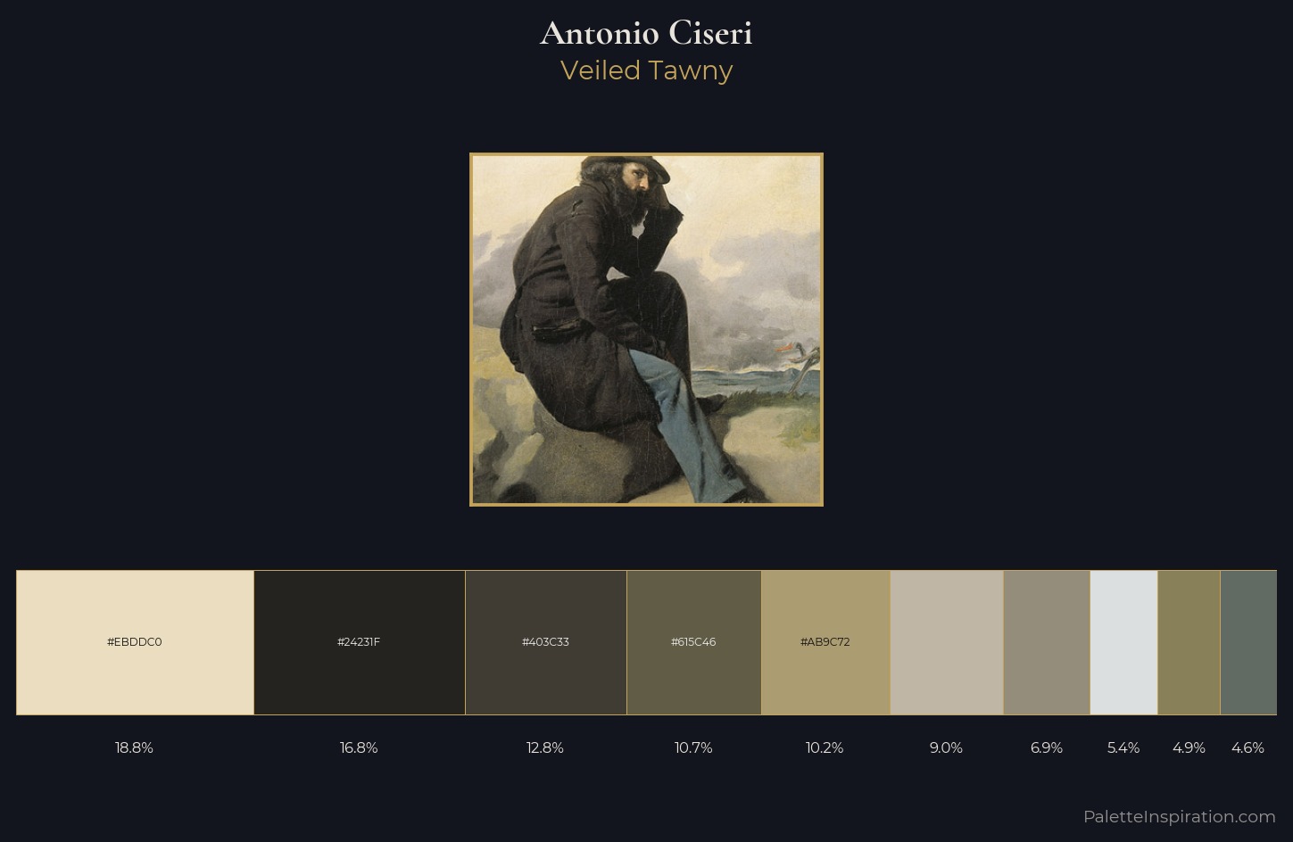 Antonio Ciseri Palette 3 — Veiled Tawny
