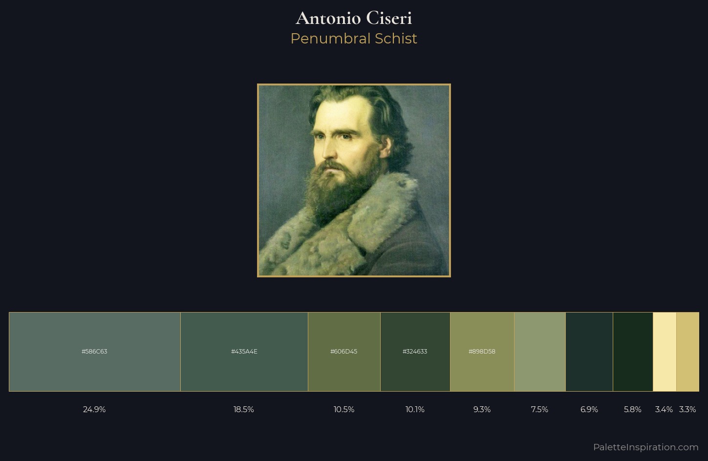 Antonio Ciseri Palette 5 — Penumbral Schist