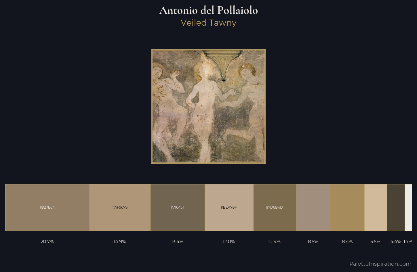 Antonio del Pollaiolo Palette 1 — Veiled Tawny