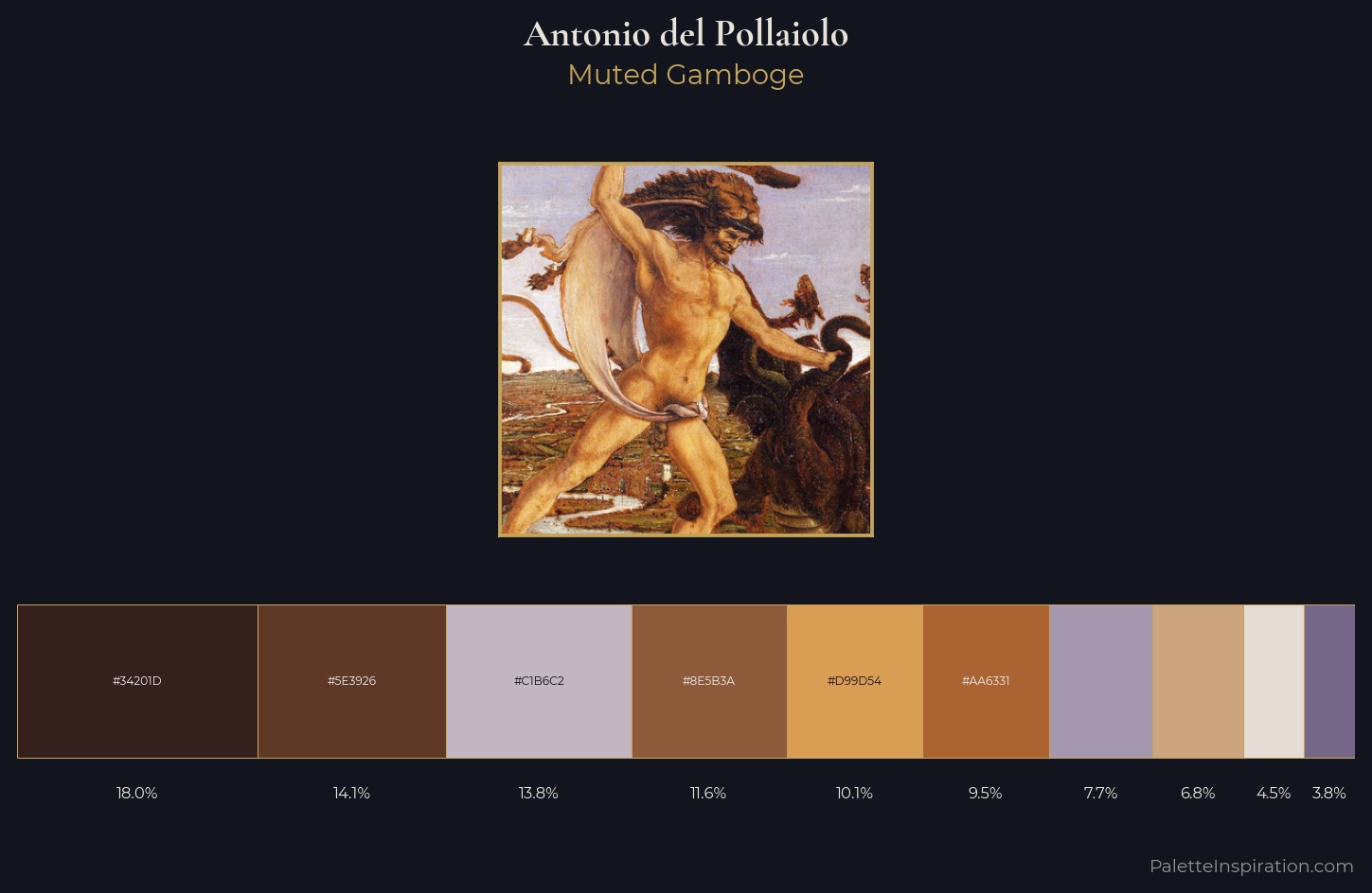 Antonio del Pollaiolo Palette 2 — Muted Gamboge